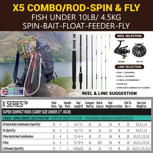 Miniatura 9 de Rigged & Ready X Series™ Travel Fishing Rods. 6 Super Compact Combos and Rods, Multi-Functional, Spinning Poles. 5 to 25 Techniques from one Rod.