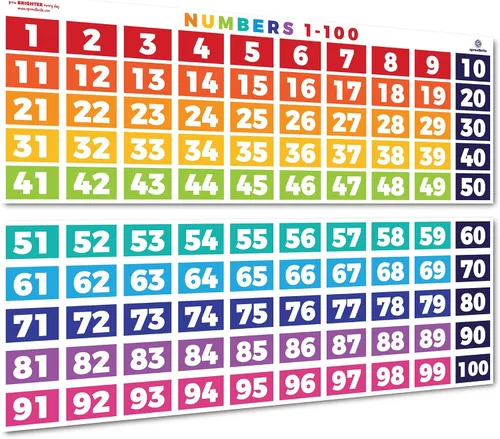 Miniatura 7 de Sproutbrite 2 pósteres educativos de matemáticas para el aula (13.5 x 39 pulgadas), tabla de multiplicación grande y pancartas de división, póster