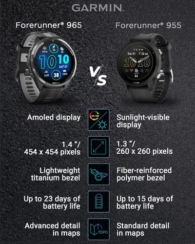 Miniatura 8 de Garmin Forerunner 965 Reloj inteligente premium para correr y triatlón con GPS de 47mm con pantalla táctil AMOLED, bisel de titanio DLC gris carbón