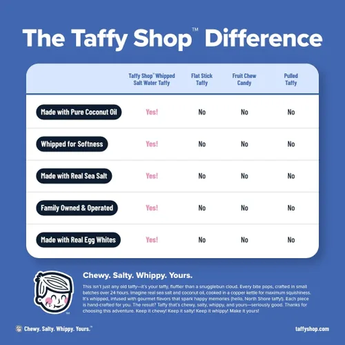 Miniatura 4 de Taffy Shop Classic Favorites - Mezcla de caramelos de agua salada envueltos individualmente, sabores surtidos a granel de Taffy de agua salada
