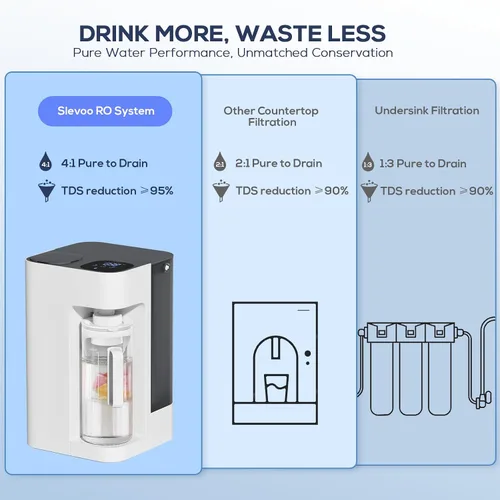 Miniatura 6 de [Inteligente] Filtro de Agua de Ósmosis Inversa para Encimera, Ph+ y Sistema de Filtración de Agua RO de 6 Etapas - Remineralización Alcalina, 4:1