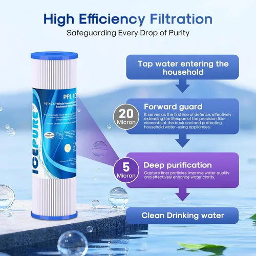 Miniatura 3 de Cartucho de filtro de agua de sedimento plisado de 10 x 2.5 pulgadas de repuesto para cualquier unidad de RO de 10 pulgadas, compatible con R50