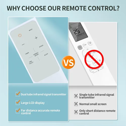 Miniatura 3 de Nuevo mando a distancia de repuesto compatible con aire acondicionado de ventana Midea RG15A (B)/B RG15A (B)/E RG15A (B)/F GE RAC-WK0511CMU