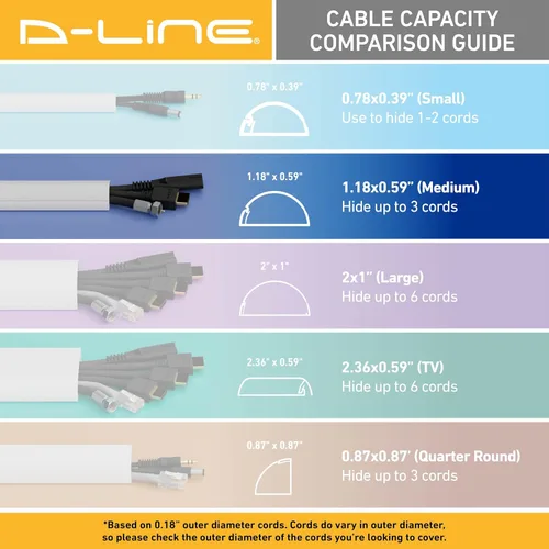 Miniatura 7 de D-Line Kit Ocultador de Cables de 13.12 pies, Cubierta de Cable Patentada, Oculta Cables en la Pared, Canal para Cables de Montaje de TV