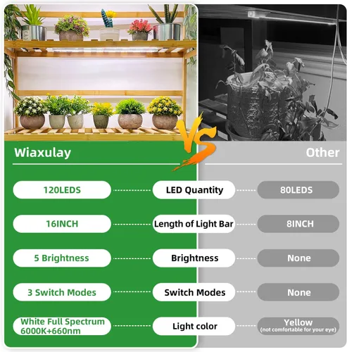 Miniatura 5 de Wiaxulay Luces de cultivo para plantas de interior de espectro completo, 120 luces LED de cultivo de plantas con temporizador de encendido/apagado