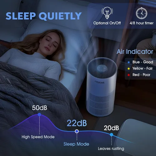 Miniatura 4 de Purificadores de Aire Lifecreek para el Hogar hasta 1084 Pies Cuadrados, Purificadores de Aire para Habitaciones Grandes con Control WiFi