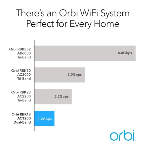 Miniatura 3 de NETGEAR Orbi Sistema WiFi de malla para todo el hogar (RBK13) – Reemplazo de enrutador cubre hasta 4,500 pies cuadrados con 1 enrutador y 2 satélites