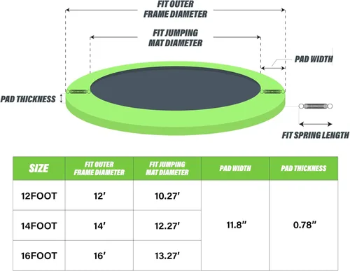Miniatura 2 de Kangaroo Hoppers Universal 12/14/15FT Trampoline Repalcement Safety Pad?Waterproof Surround Spring Foam Cover for Round Frame