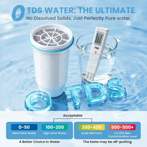 Miniatura 2 de Filtro de agua de repuesto 0 TDS para jarra y dispensador Zero Filtración mejorada de 6 etapas Elimina el 99.9% del plomo, cromo, PFOA/PFOS