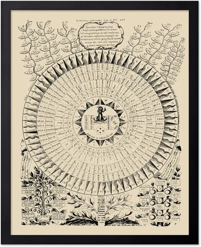 Miniatura 72 de Poster Master Póster vintage de mandala Kalachakra, impresión retro de la rueda del tiempo, arte budista, arte tibetano, regalo para hombres