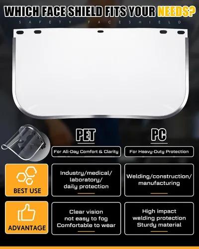Miniatura 2 de Copkim Paquete de 3 Protectores Faciales Super Seguros para Rectificado. Protector Facial Transparente para Rectificado y Corte. Resistente a