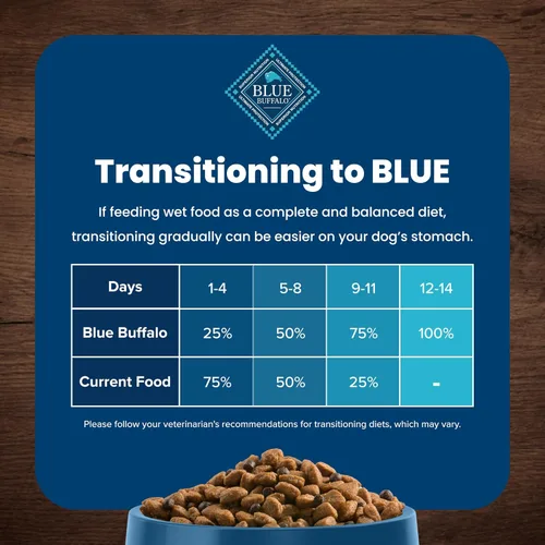 Miniatura 7 de Blue Buffalo Life Protection Formula Large Breed Adult Dry Dog Food, promueve la salud de las articulaciones y los músculos magros, hecho