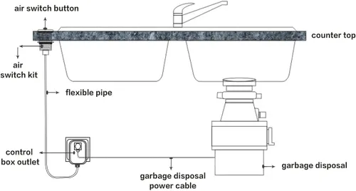 Miniatura 6 de Interruptor de eliminación de basura, kit de encendido y apagado inalámbrico para triturador de desechos de alimentos, oro cepillado, botón largo