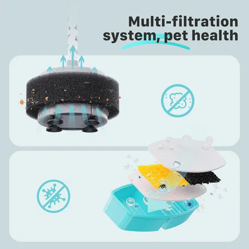 Miniatura 5 de FOFNON Filtros de fuente de agua para gatos: 12 filtros de repuesto para fuente de agua para mascotas FOFNON - Juego de 3 meses de filtro de fuentes