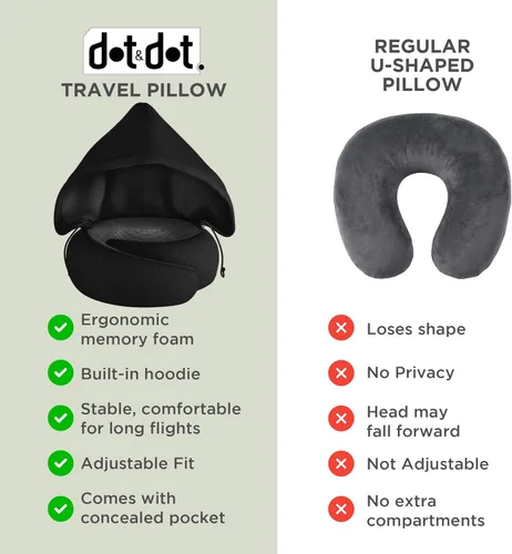 Miniatura 5 de Dot&Dot Travel Pillow Neck Pillow with Hood for Airplane Sleeping, Memory Foam Pillow with Chin Support, Detachable Hoodie, Washable Cover
