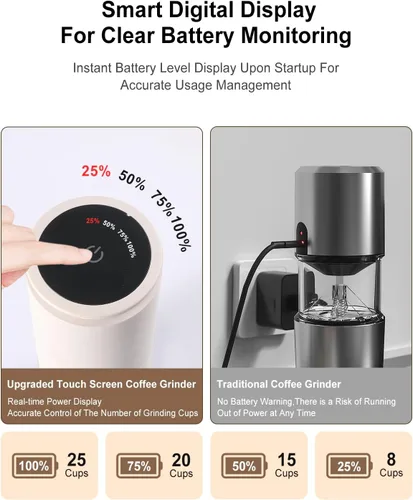 Miniatura 3 de Molinillo de café eléctrico portátil de acero inoxidable 420, molinillo de café expreso recargable con 38 ajustes de molienda ajustables Beige
