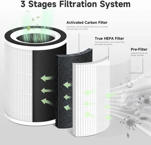 Miniatura 3 de Paquete de 1 filtro de repuesto Kilo compatible con purificador de Afloia Kilo y Kilo PRO, MIRO y MIRO PRO, y purificador MORENTO Kilo/MR-Kilo