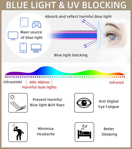Miniatura 6 de Paquete de 4 lentes de lectura para hombre, 1.5 con bloqueo de luz azul, lentes de lectura para hombre con bisagras de resorte, antirreflejos