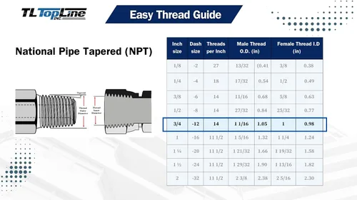 Miniatura 5 de TL88 3/4 "NPT Flat Face Connect Under Pressure Hydraulic Quick Coupler Set para Bobcat Skid Steer, 1/2" Cuerpo ISO 16028