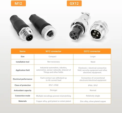 Miniatura 7 de Elecbee Conector de cable M12 Circular Impermeable Enchufe de Aviación Terminación de Tornillo Instalable en Campo Desapantallamiento Recto