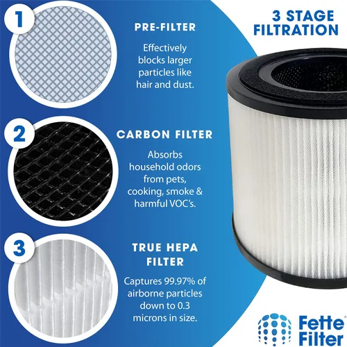 Miniatura 4 de Filtro de repuesto 3069/3389 Premium True Hepa compatible con BISSELL MYair Pro y Hub modelos de purificador de aire 3139A 3139B B0195 2905A 3179A