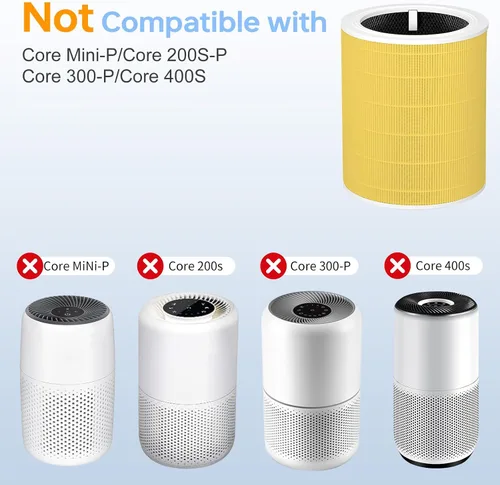 Miniatura 4 de Core 600S - Filtro de repuesto para el cuidado de mascotas compatible con Levoit Core 600s/Core 600s-P, filtro de partículas 3 en 1 y filtro