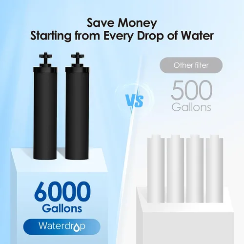 Miniatura 7 de Filtro de agua de gotas de agua, compatible con filtros negros y filtros de fluoruro – Incluye 2 filtros negros y 2 filtros de fluoruro