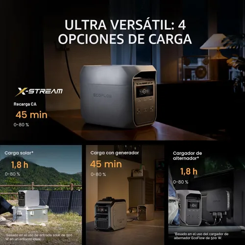 Miniatura 2 de EF ECOFLOW Estación de energía portátil DELTA 3 Classic, batería LiFePO4 de 1024 Wh, salida de 1800W AC/100W USB-C, carga rápida de 1 hora