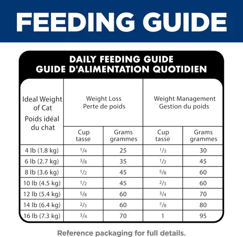 Miniatura 11 de Hill's Science Diet Peso perfecto, adulto 1-6, soporte para el control de peso, comida seca para gatos, receta de pollo, bolsa de 7 libras