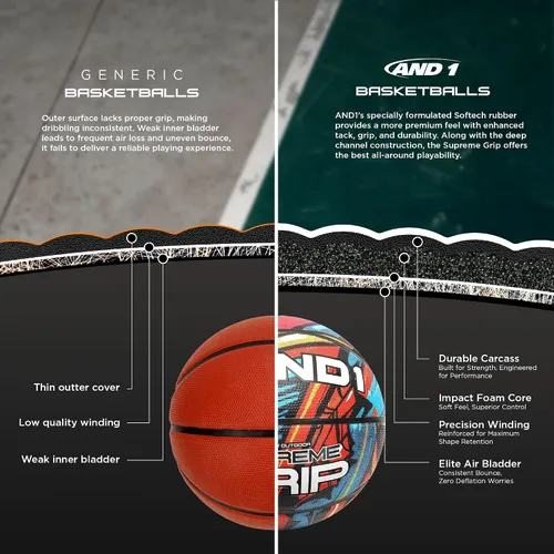 Miniatura 3 de AND1 Supreme Grip - Pelota de baloncesto de goma y bomba, pelota oficial de Streetball tamaño 7 (29.5”), hecha para juegos de baloncesto en Azul