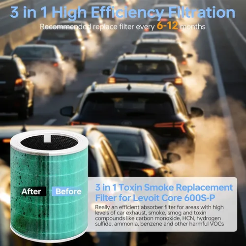 Miniatura 5 de Filtro de reemplazo Core 600S compatible con Levoit Core 600s, filtro de alta eficiencia 3 en 1 y filtro de carbón activado, Part#Core 600S-Rf