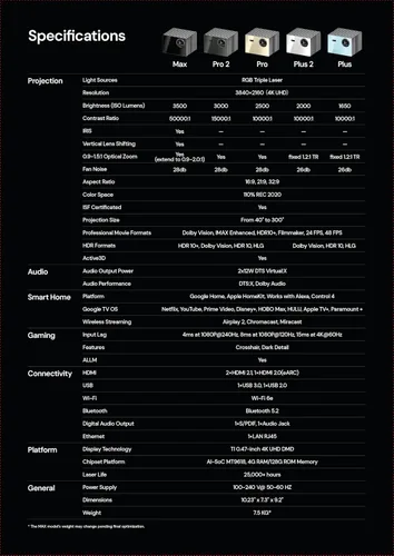 Miniatura 9 de Valerion StreamMaster Plus2 4K Proyector Láser - 300" IMAX Enhanced Home Theater, 4ms Respuesta 240Hz, Proyector para Juegos con 3D y Dolby