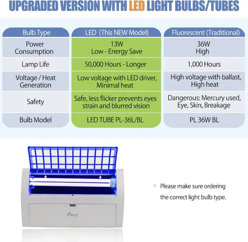 Miniatura 2 de Awoco LED 13W 100V-240V Lámpara de trampa para moscas pegajosa de montaje en pared para capturar moscas, mosquitos, polillas e insectos voladores