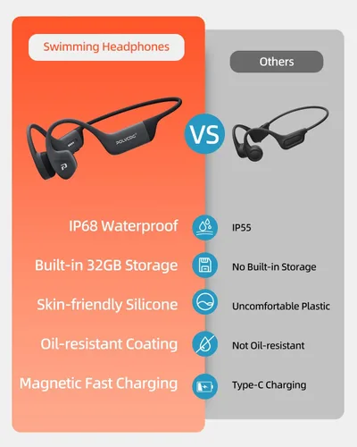 Miniatura 6 de Auriculares de Conducción Ósea, Auriculares Impermeables IPX8 para Natación, Auriculares de Oreja Abierta con Memoria de 32GB y Micrófono
