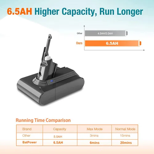 Miniatura 4 de BatPower Batería de repuesto compatible con aspiradora inalámbrica Dyson V7, 21.6 V 6500 mAh, batería de litio de alto rendimiento para aspiradoras
