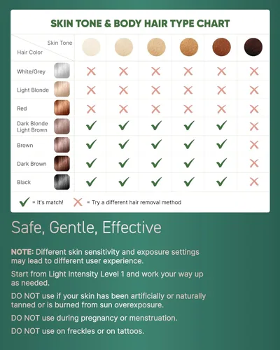 Miniatura 5 de Xsoul Depilación láser IPL, removedor de vello sin dolor para mujeres y hombres, ideal para axilas, piernas, cara y bikini, reducción de vello