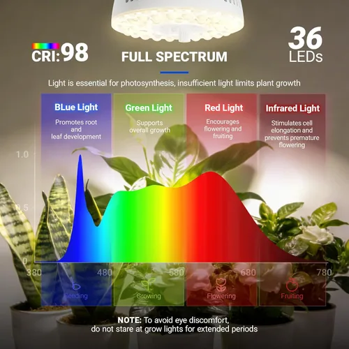 Miniatura 6 de Barrina Orbgrow OG11A2 - Luces de cultivo con clip para plantas de interior, atenuación y sincronización continuas integradas, 4000 K 22 W
