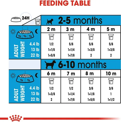 Miniatura 5 de Royal canin Tamaño Salud Nutrición Mini cachorro seco – Comida para Perro
