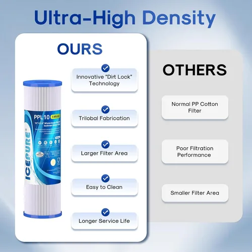 Miniatura 6 de Cartucho de filtro de agua de sedimento plisado de 10 x 2.5 pulgadas de repuesto para cualquier unidad de RO de 10 pulgadas, compatible con R50