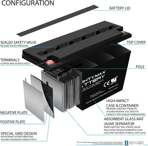 Miniatura 3 de Mighty Max Battery Batería de repuesto SLA de 12V 150AH para Power-Sonic 1215008418