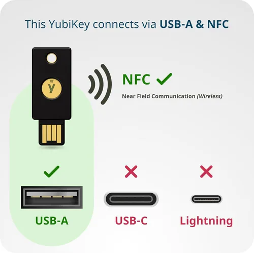 Miniatura 7 de Yubico - YubiKey 5 NFC - Clave de seguridad de autenticación multifactor (MFA) y llave de acceso, Conéctese a través de USB-A o NFC, certificado