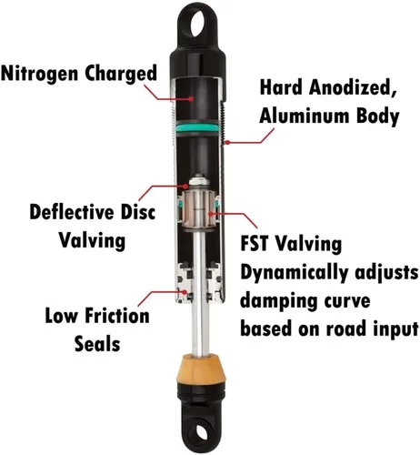 Miniatura 3 de Progressive Suspension 944-4002UT 12.5" Ultra Shocks, 1 paquete