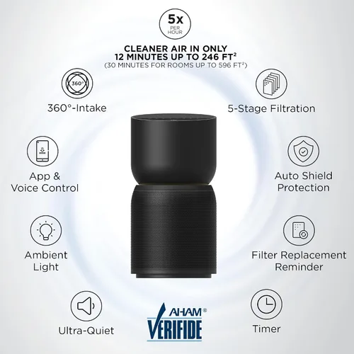 Miniatura 2 de TCL Breeva - Purificador de aire inteligente A3 con limpieza de 5 etapas, True HEPA (H13), elimina el 99.97% del polvo, bacterias/olores y más, Negro