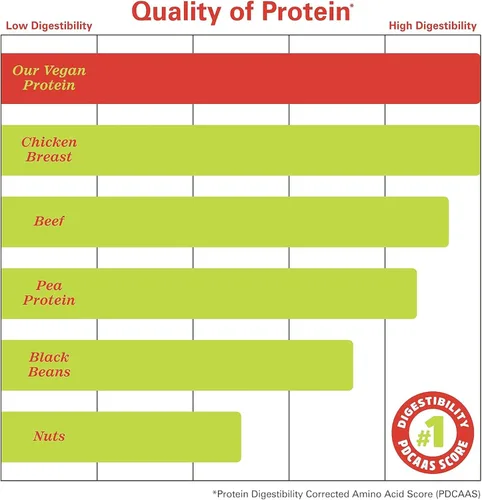 Miniatura 5 de Zhou Plant Complete - Proteína vegana en polvo, a base de plantas, para mujeres y hombres, mezcla de arroz y guisantes no lácteos para batidos