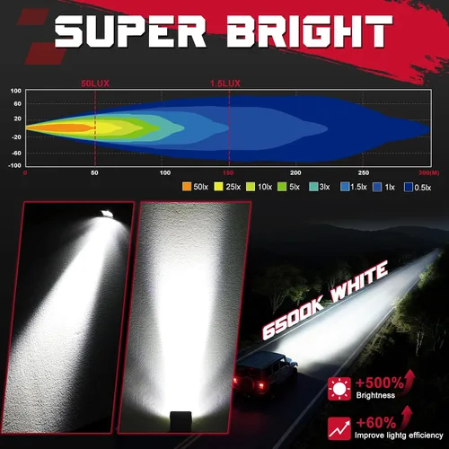 Miniatura 4 de Cápsulas LED, OFFROADTOWN Cubos LED de 2 pulgadas 50W Cápsulas de Luces de Conducción Luz de Parachoques Luz de Zanja Antiniebla Marcha Atrás