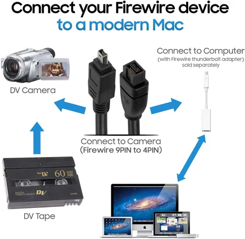 Miniatura 4 de Cmple - Cable FireWire 800/Firewire 400 bilingüe de 15 pies - Cable Firewire de alta velocidad IEEE 1394 de 9 pines a 4 pines para MacBook Claro