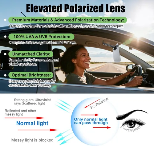 Miniatura 6 de Extensor de visera solar para automóvil, extensión polarizada antirreflejo, bloqueador solar plegable de 180°, protección UV400, ajuste universal
