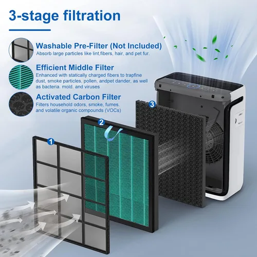 Miniatura 3 de Vital 100S - Filtro de repuesto de absorción de toxinas compatible con Levoit Smart WiFi Vital 100S Air Puri-fier, filtro 3 en 1 y filtro de carbón