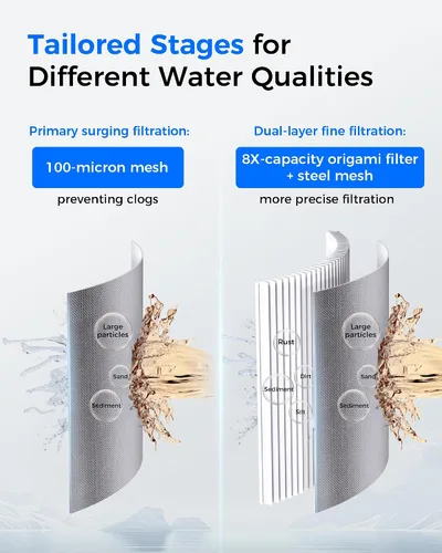 Miniatura 5 de Waterdrop Filtro de sedimentos Mega Spin Down, sistema de filtro de agua reutilizable para toda la casa con mayor capacidad, 2 en 1 doble filtración