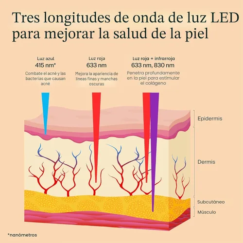 Miniatura 7 de TheraFace Therabody Mask Glo - Mascarilla LED inalámbrica para el cuidado de la piel con luz roja/azul/infrarroja y masaje relajante para el cuero